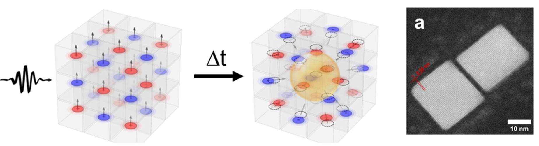 Ultrafast spectroscopy methods