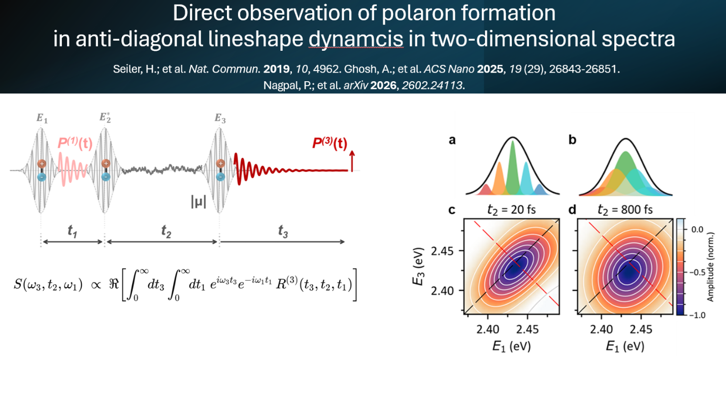 Ultrafast spectroscopy methods